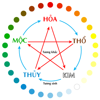 chọn màu sơn nhà hợp tuổi gia chủ