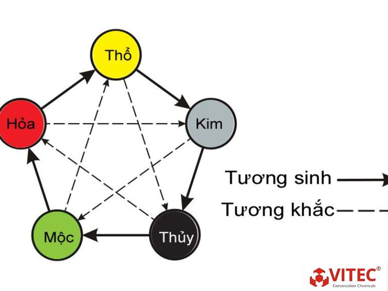 Cách chọn màu sơn theo tuổi hợp phong thủy