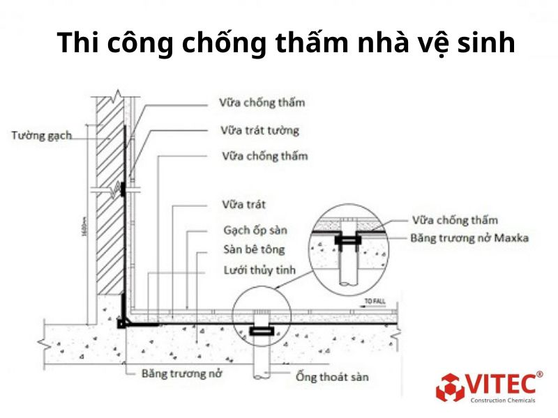 Thi công chống thấm nhà vệ sinh đúng kỹ thuật, hiệu quả