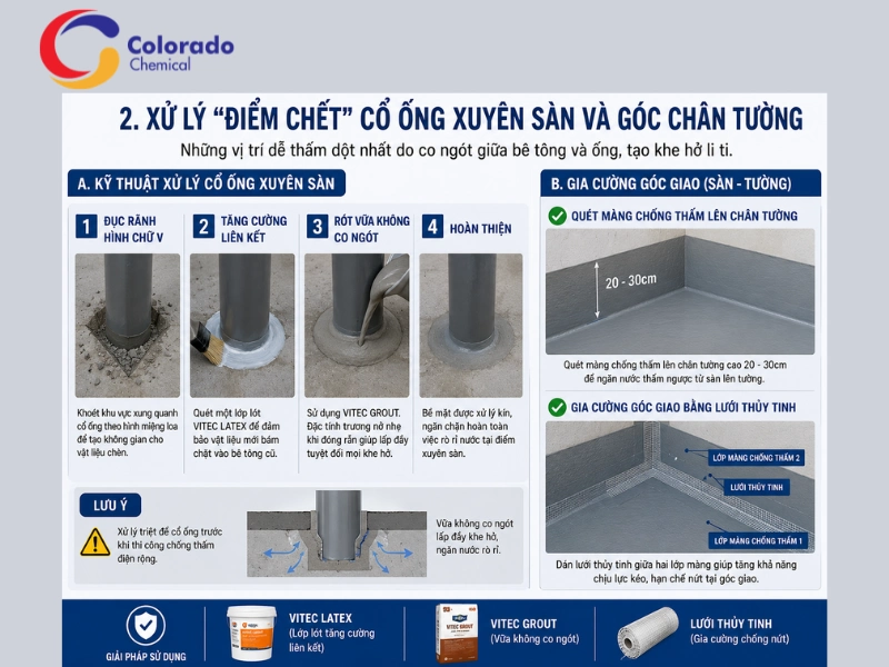 thi công chống thấm nhà vệ sinh